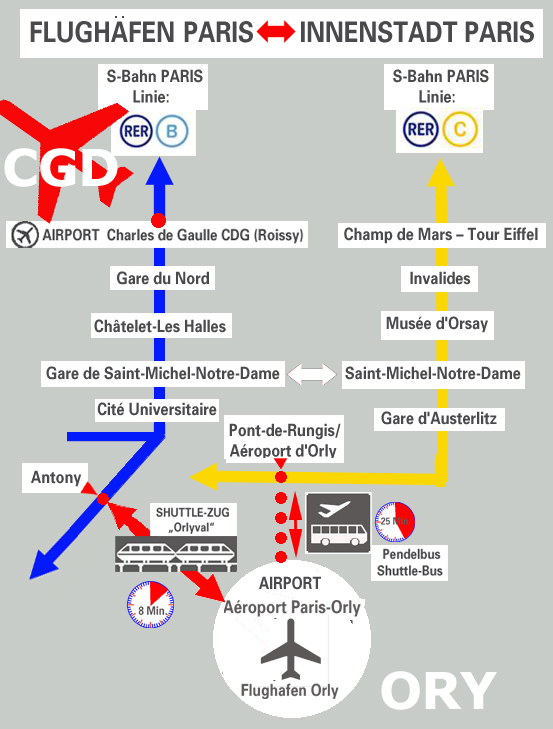 Karte Übersicht: Von den Flughäfen CDG Charles de Gaulle Paris oder ORLY in die Innenstadt